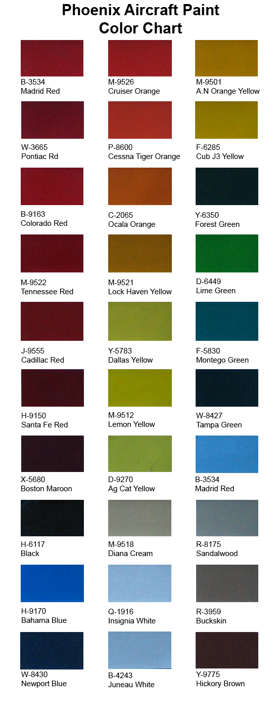 Aircraft paints Aircraft paints