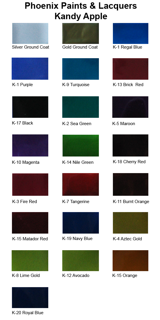 Kandy apple chart Kandy apple chart